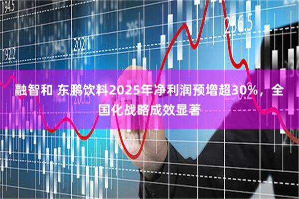 融智和 东鹏饮料2025年净利润预增超30%，全国化战略成效显著