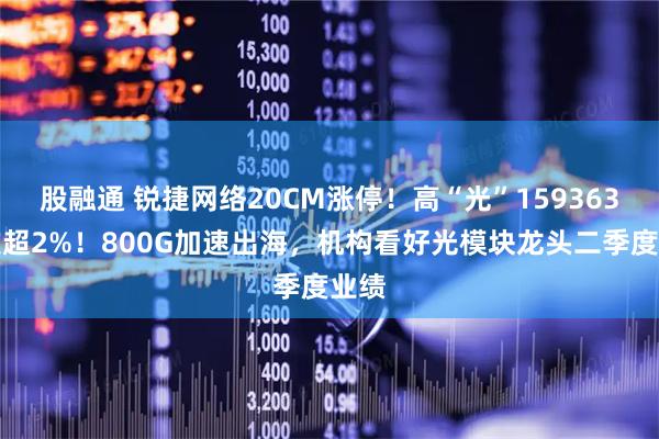 股融通 锐捷网络20CM涨停！高“光”159363反攻超2%！800G加速出海，机构看好光模块龙头二季度业绩